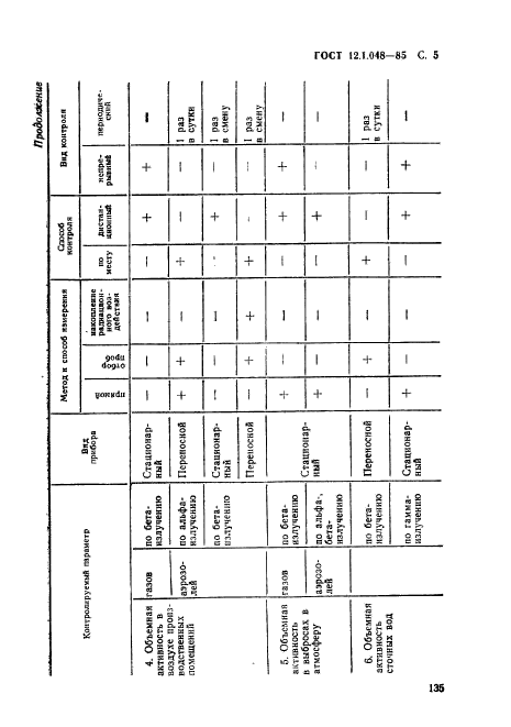 ГОСТ 12.1.048-85