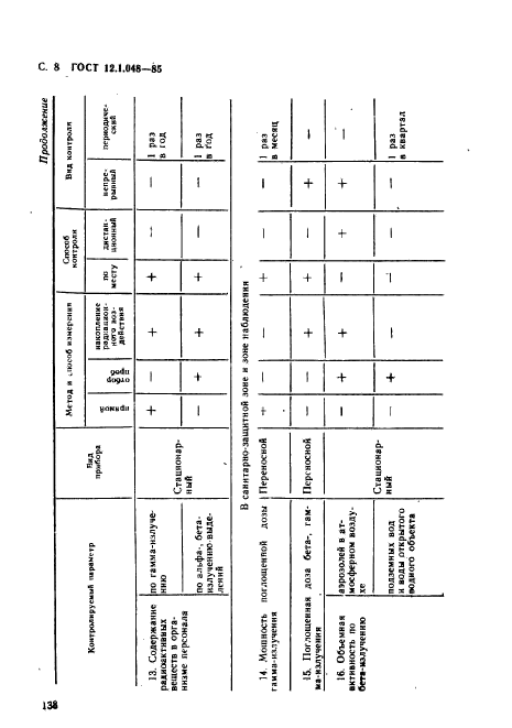 ГОСТ 12.1.048-85