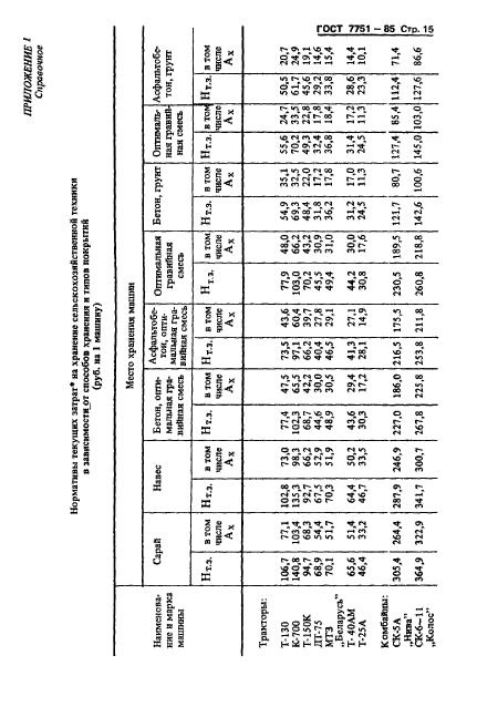 ГОСТ 7751-85