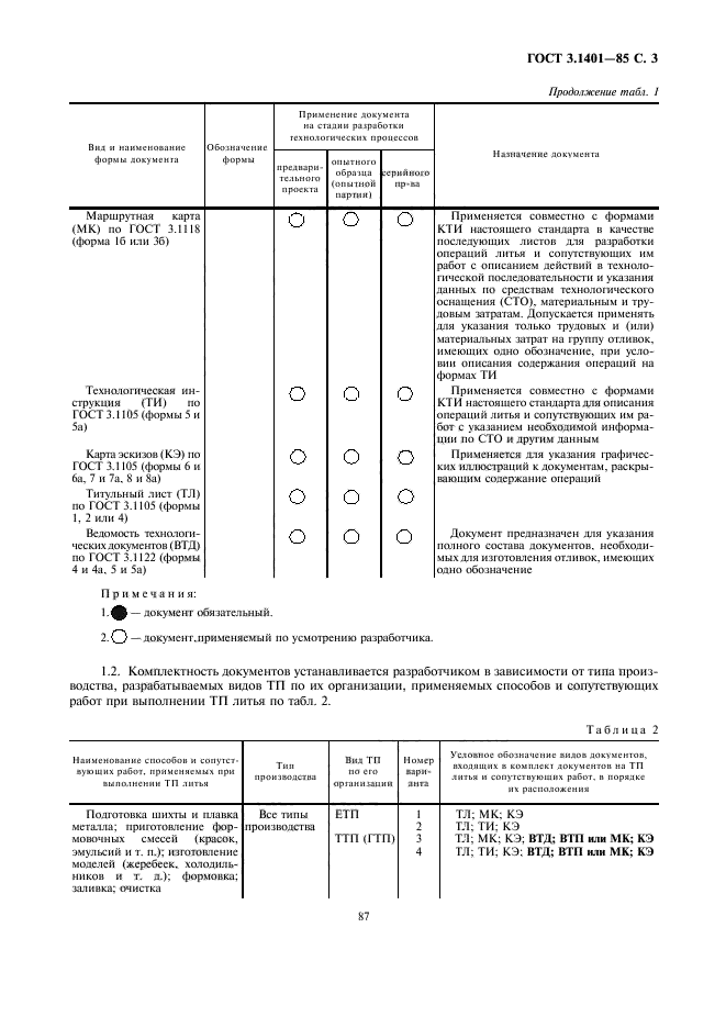 ГОСТ 3.1401-85