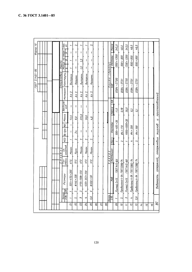 ГОСТ 3.1401-85