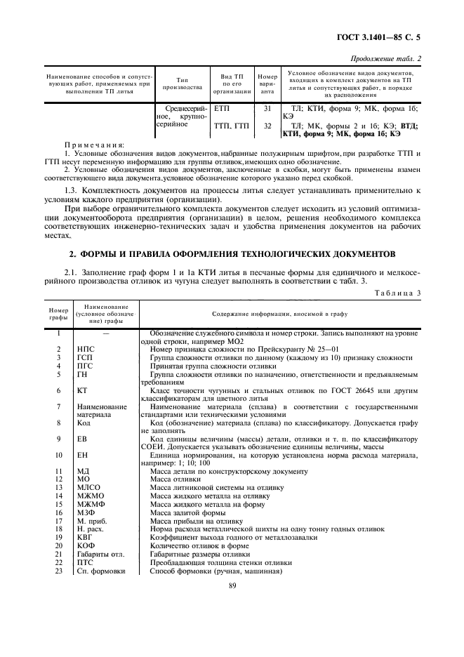 ГОСТ 3.1401-85