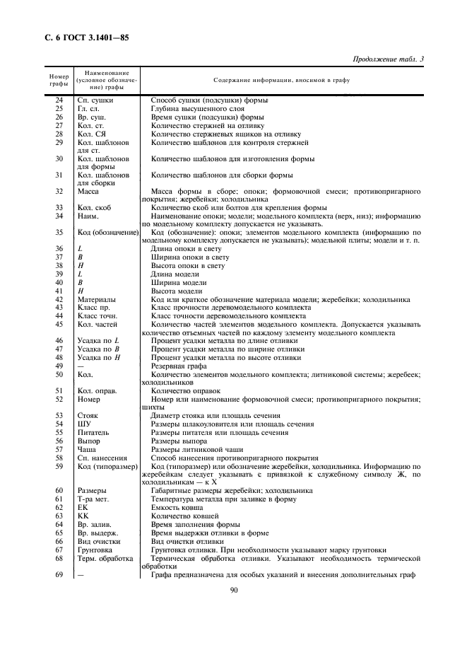 ГОСТ 3.1401-85