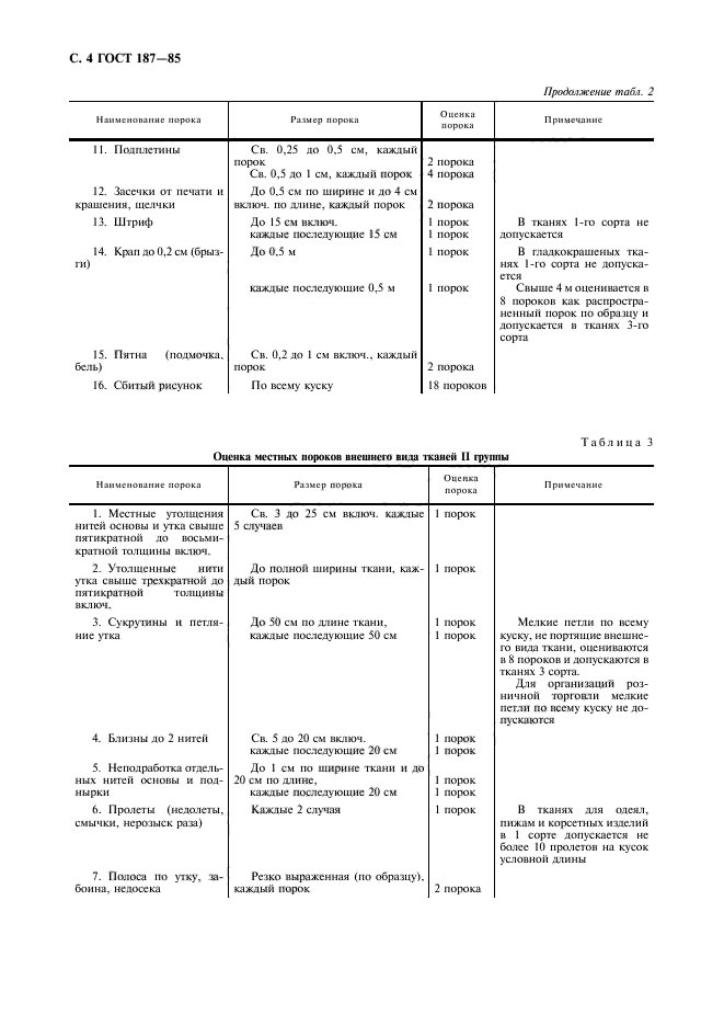 ГОСТ 187-85