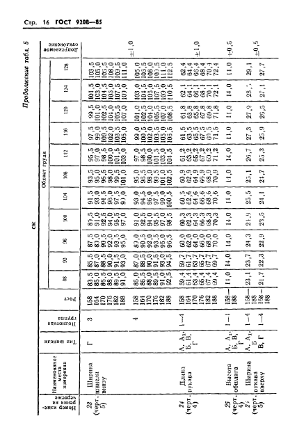 ГОСТ 9208-85