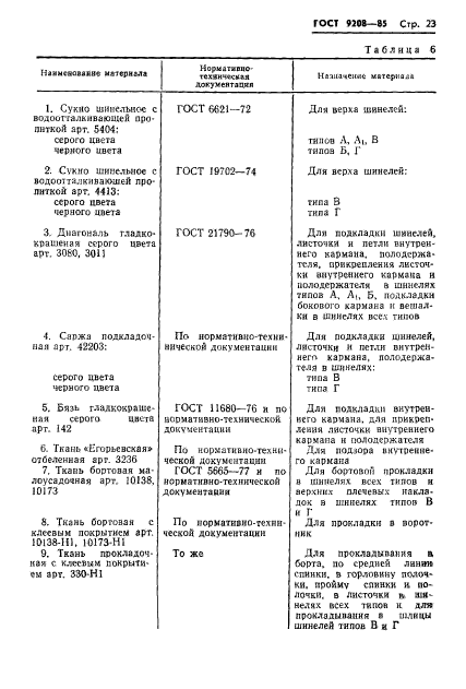 ГОСТ 9208-85