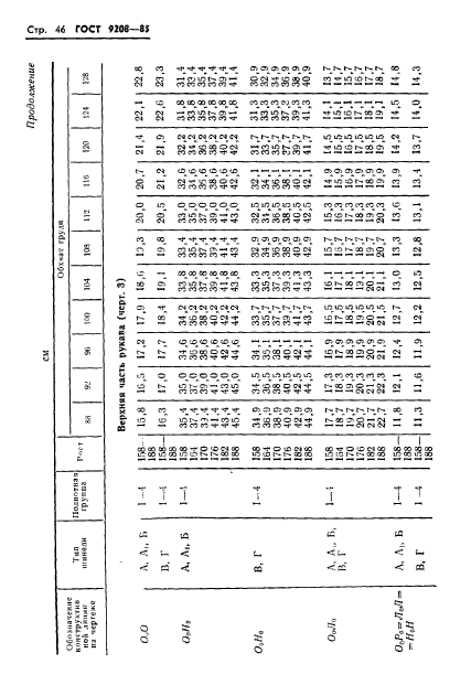 ГОСТ 9208-85