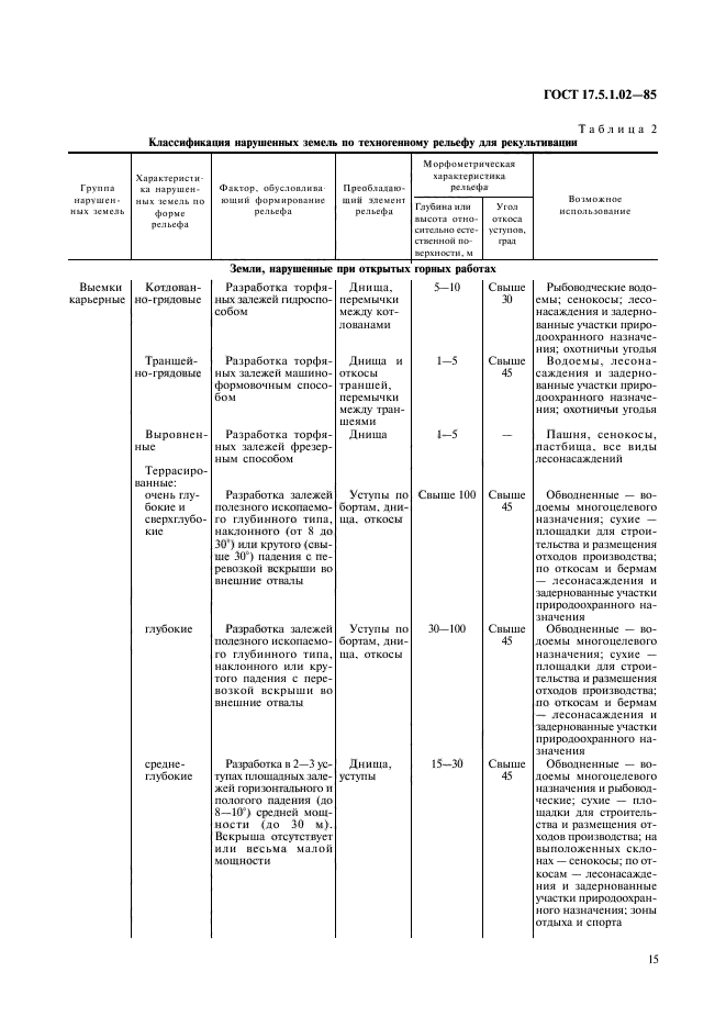 ГОСТ 17.5.1.02-85