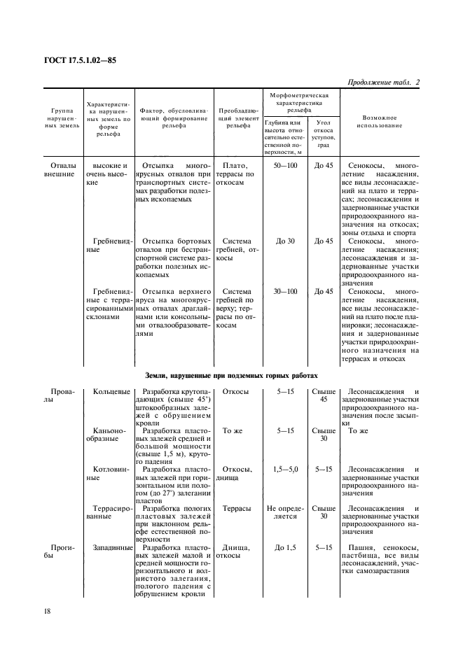 ГОСТ 17.5.1.02-85