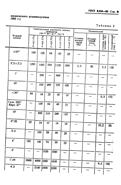 ГОСТ 8.534-85