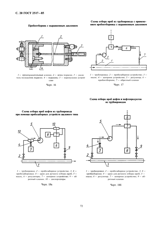 ГОСТ 2517-85