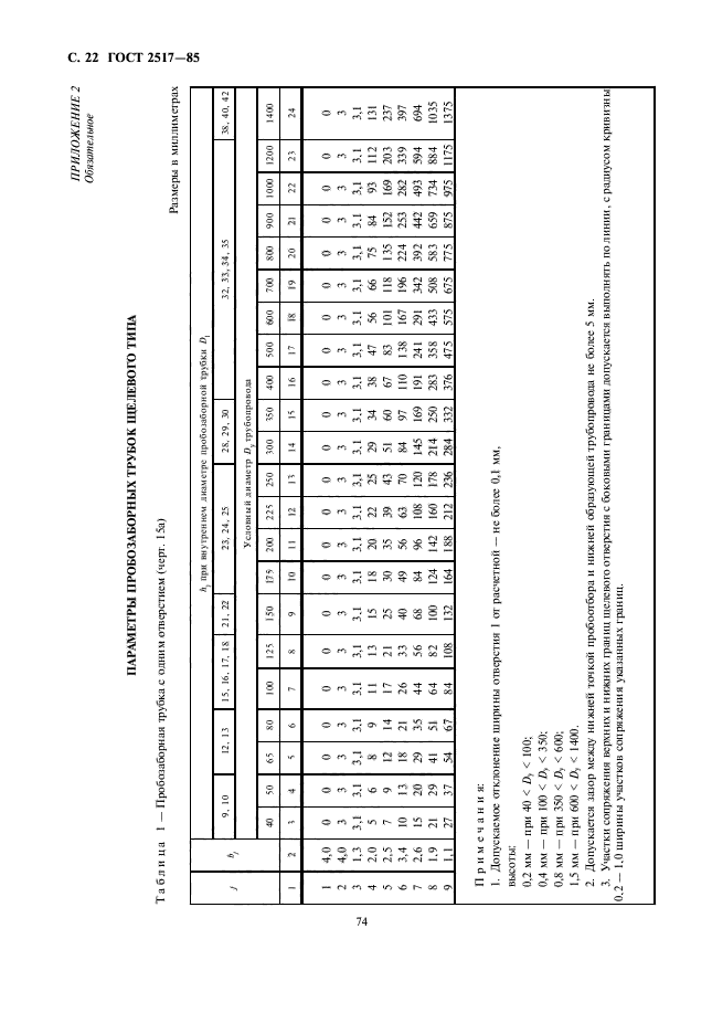 ГОСТ 2517-85