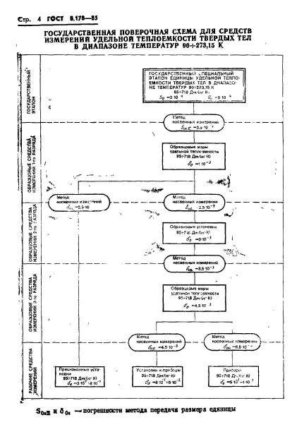 ГОСТ 8.178-85