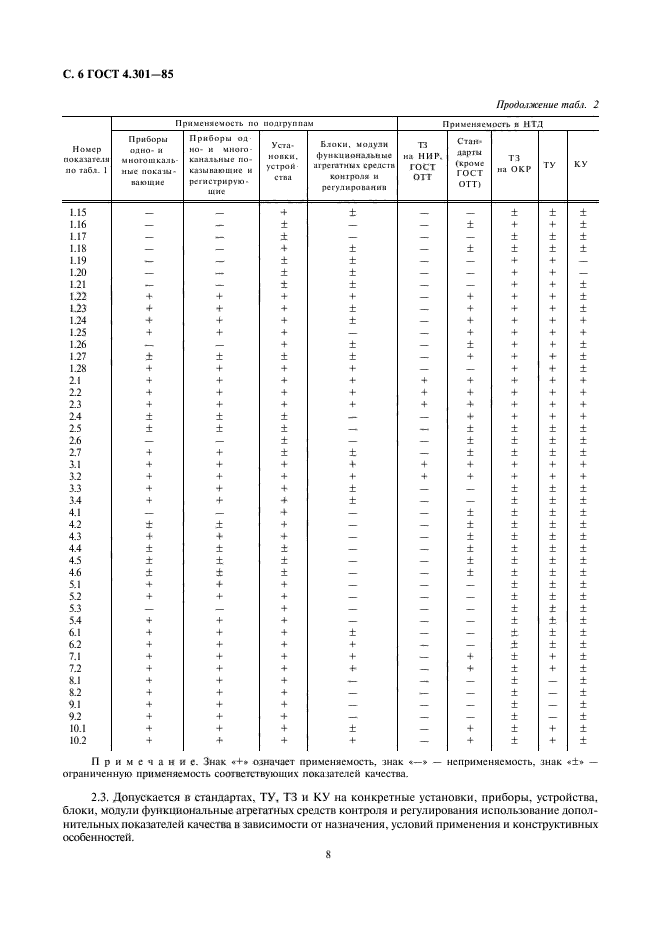 ГОСТ 4.301-85