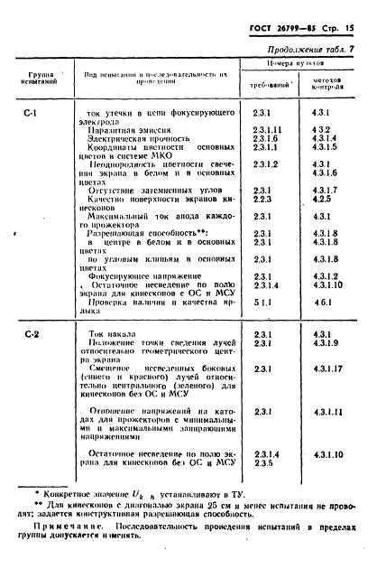 ГОСТ 26799-85