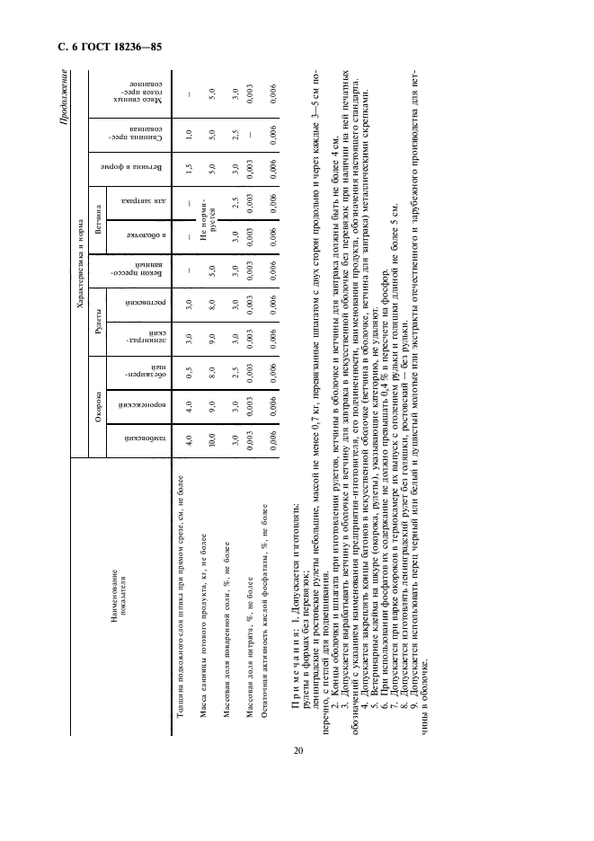 ГОСТ 18236-85