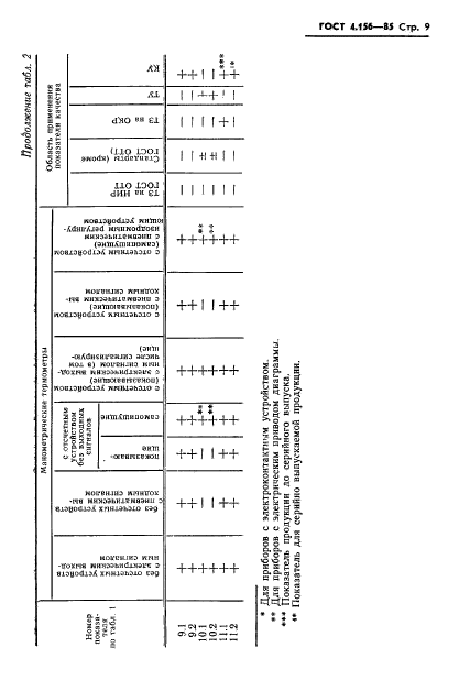 ГОСТ 4.156-85