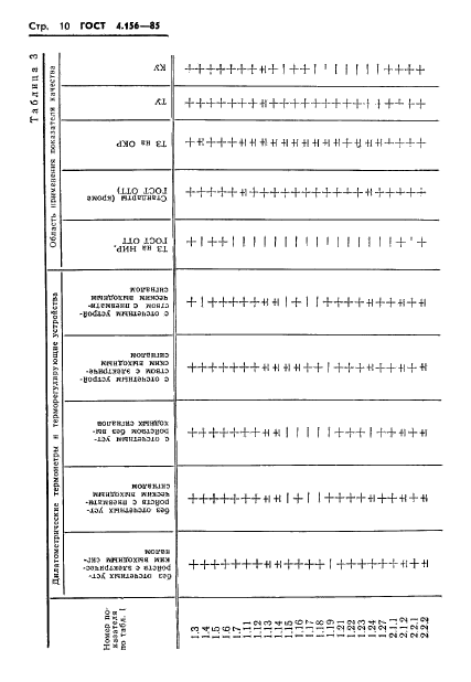 ГОСТ 4.156-85