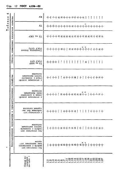 ГОСТ 4.156-85