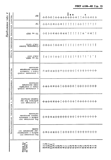 ГОСТ 4.156-85