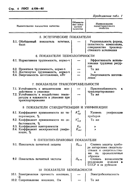 ГОСТ 4.156-85