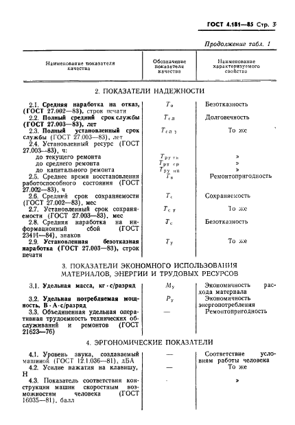 ГОСТ 4.181-85