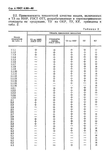 ГОСТ 4.181-85