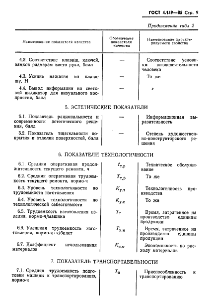 ГОСТ 4.149-85