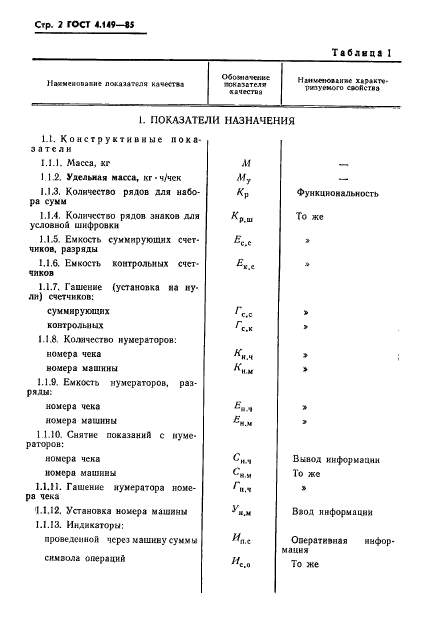 ГОСТ 4.149-85