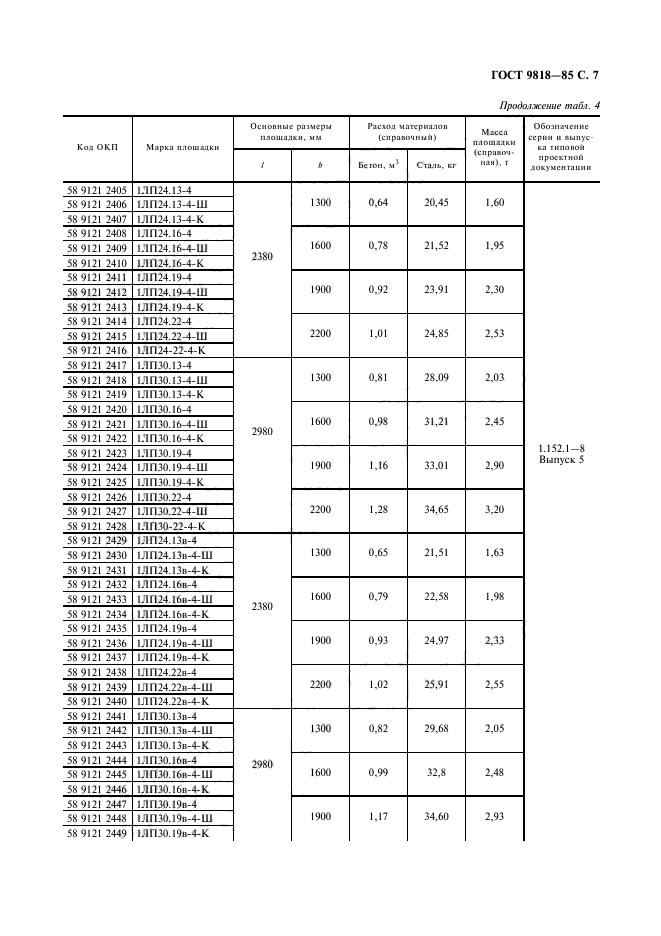 ГОСТ 9818-85