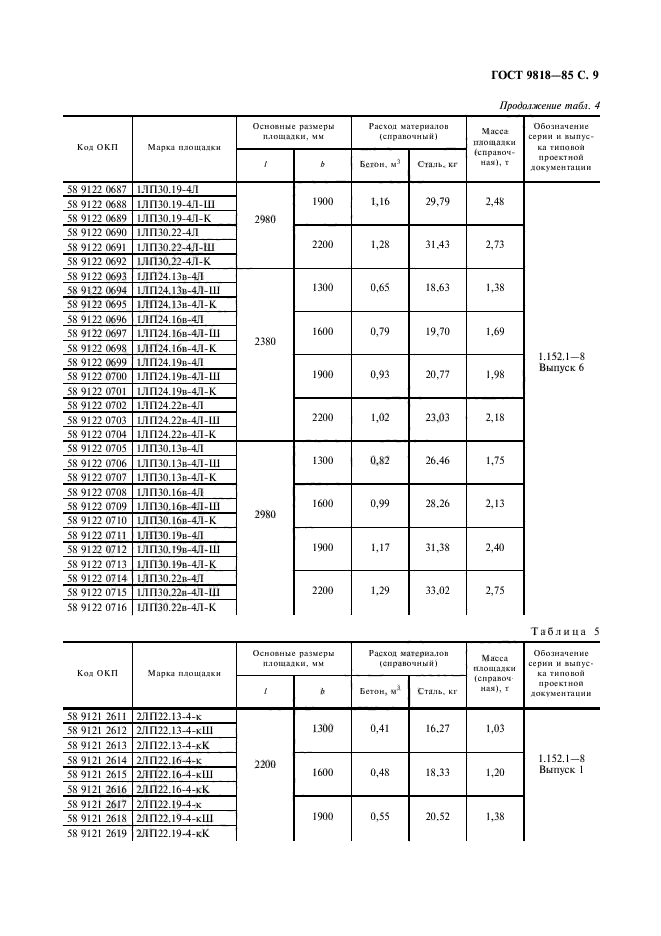 ГОСТ 9818-85