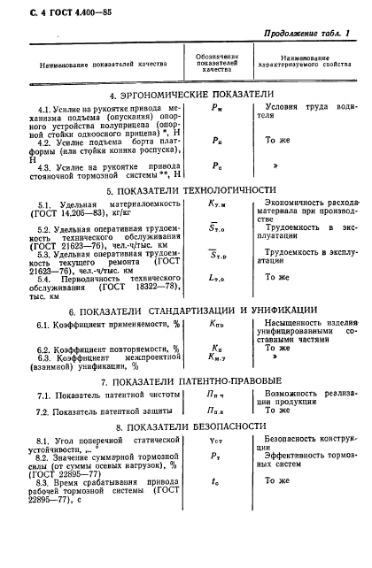 ГОСТ 4.400-85