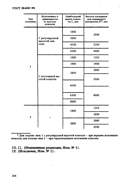 ГОСТ 26408-85