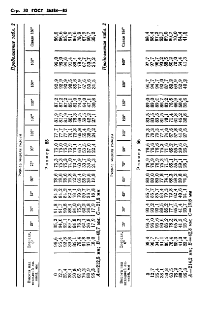 ГОСТ 26584-85