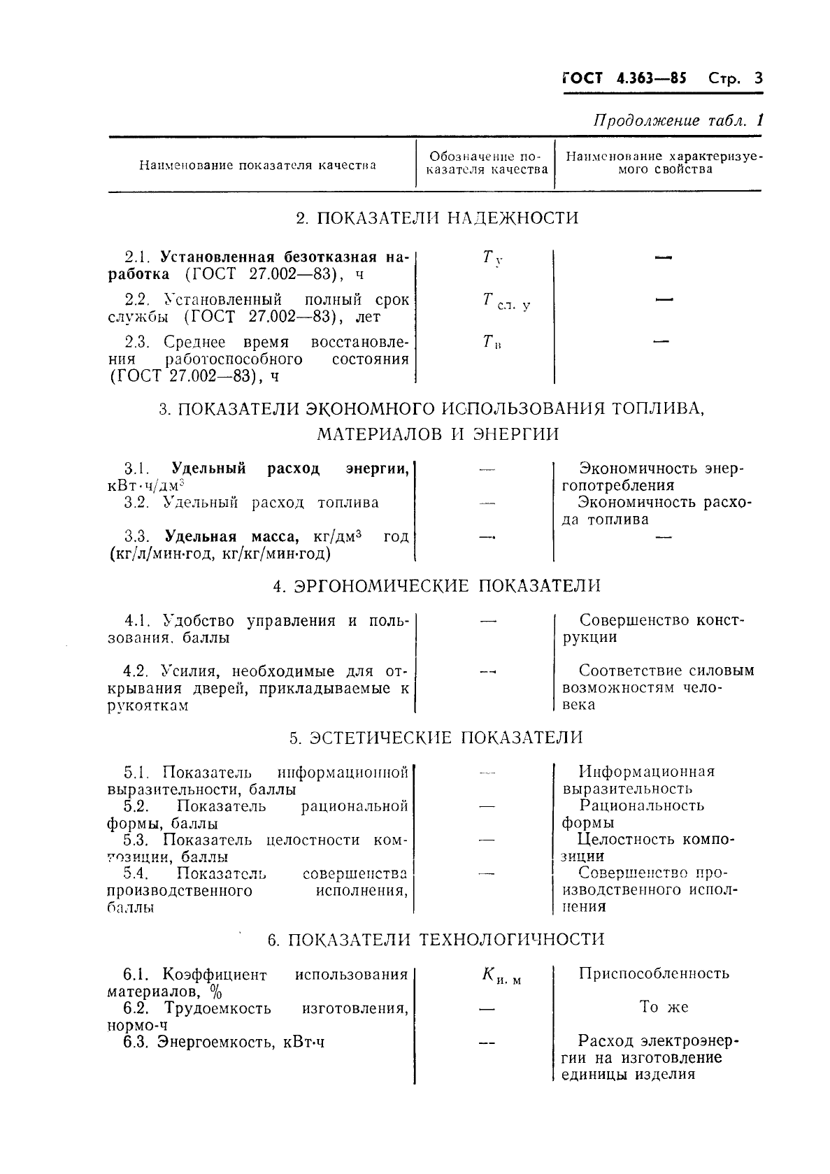 ГОСТ 4.363-85