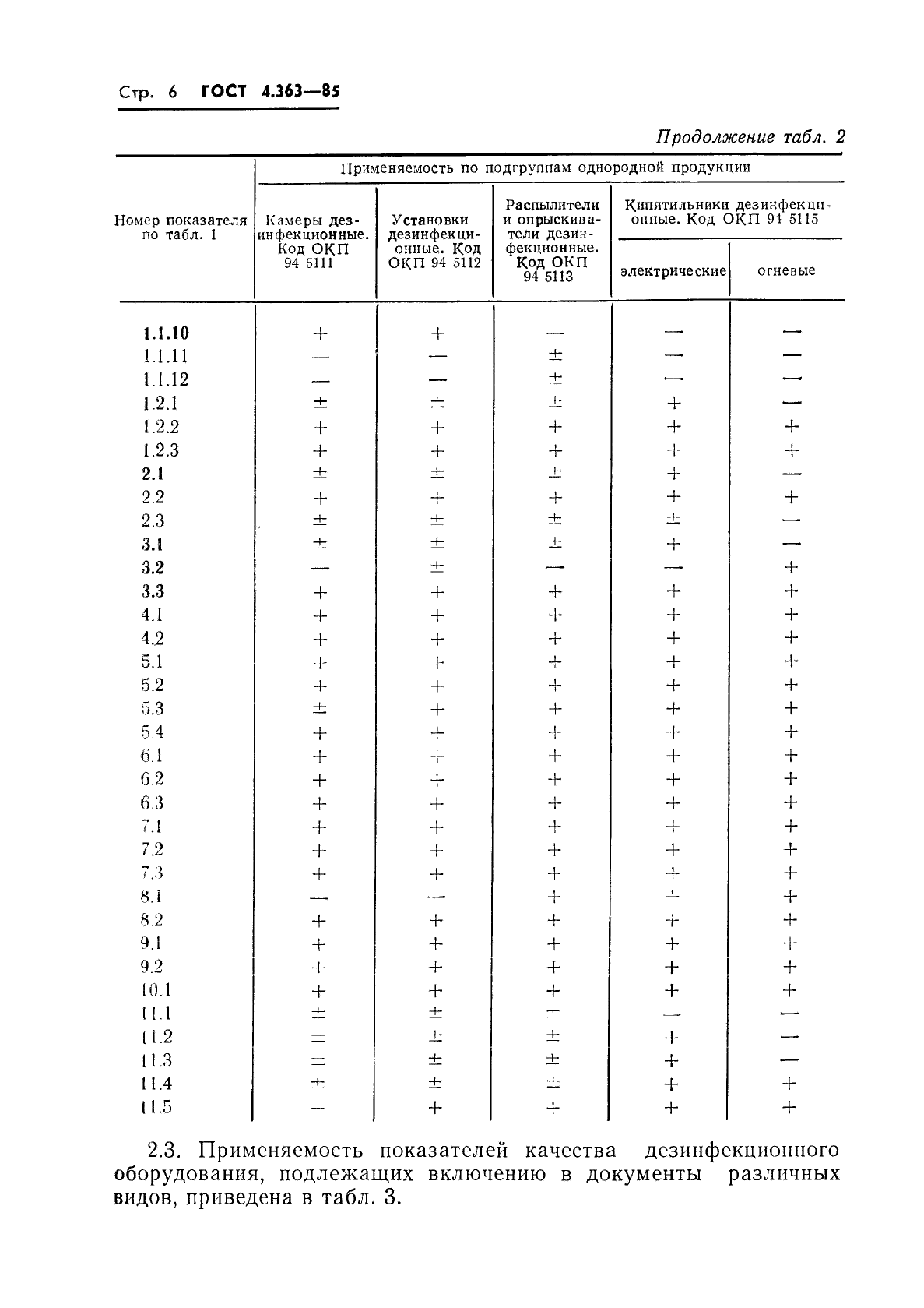 ГОСТ 4.363-85