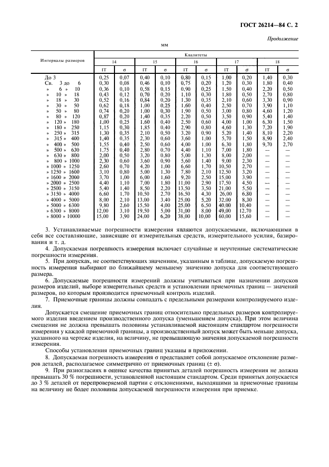 ГОСТ 26214-84