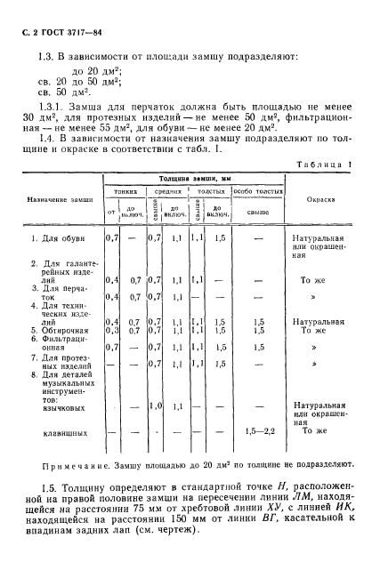 ГОСТ 3717-84