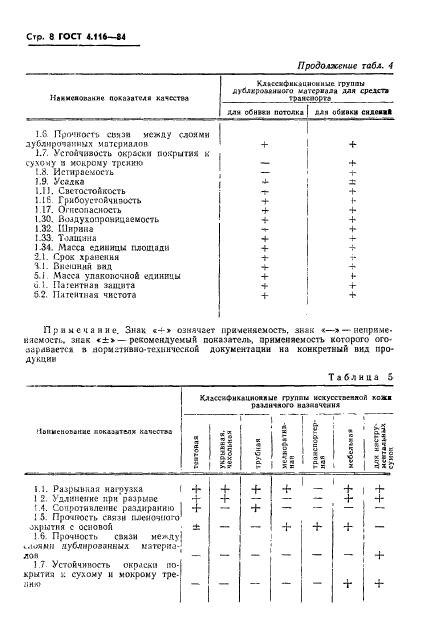 ГОСТ 4.116-84