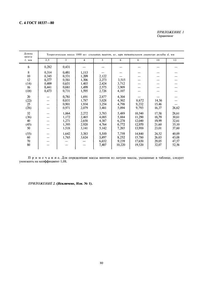 ГОСТ 10337-80