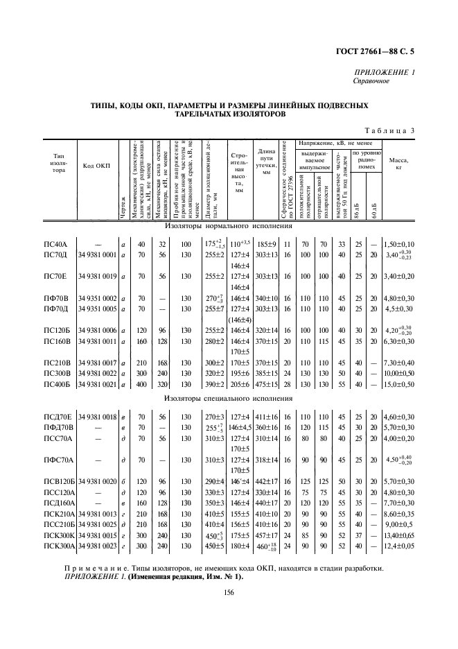 ГОСТ 27661-88