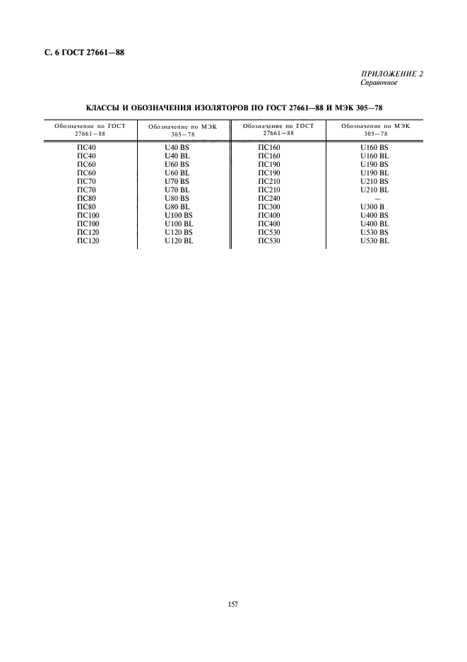 ГОСТ 27661-88