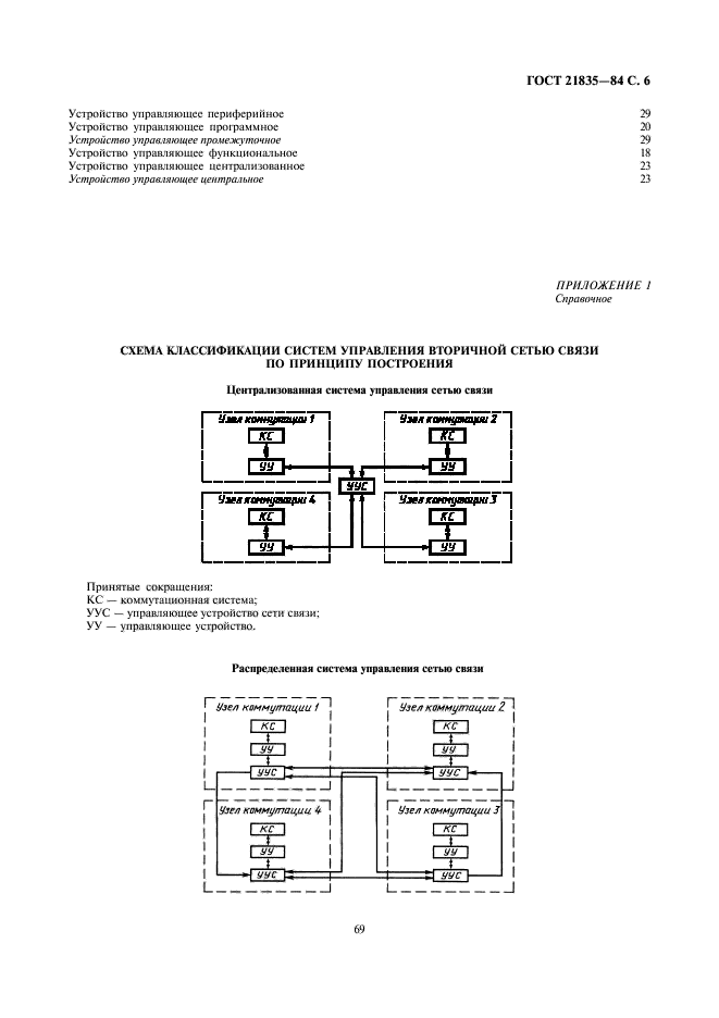 ГОСТ 21835-84