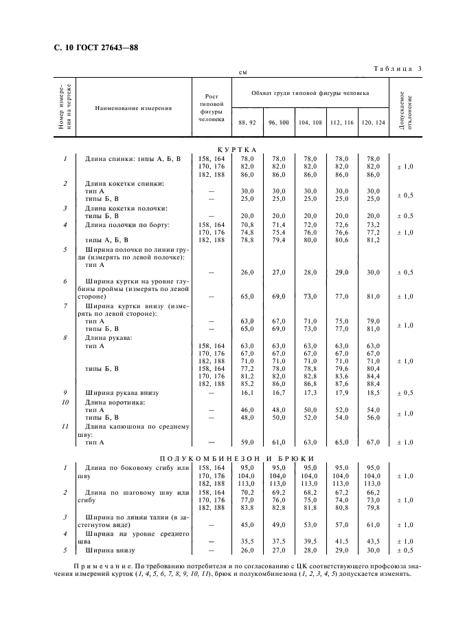 ГОСТ 27643-88