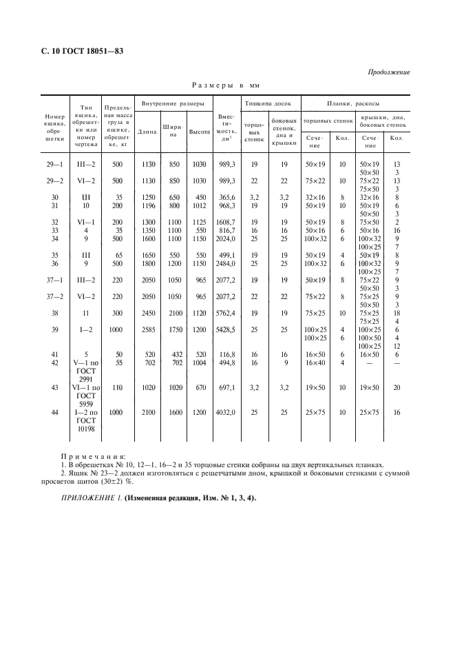 ГОСТ 18051-83