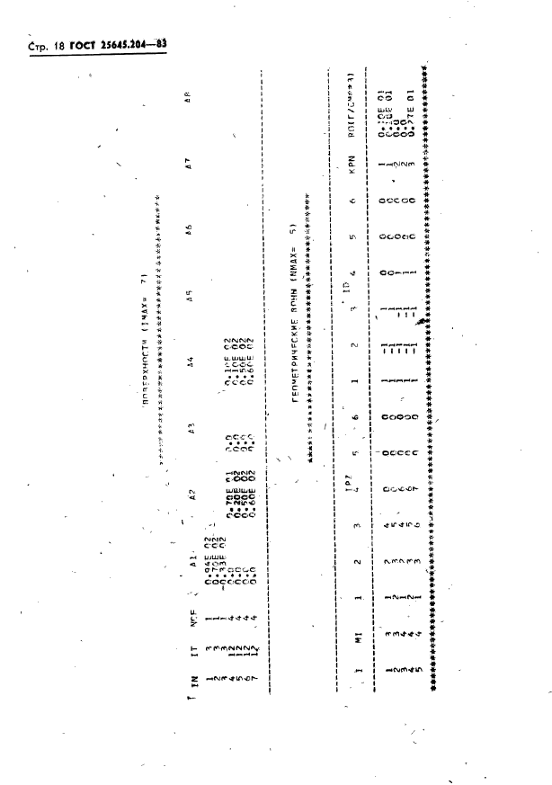 ГОСТ 25645.204-83