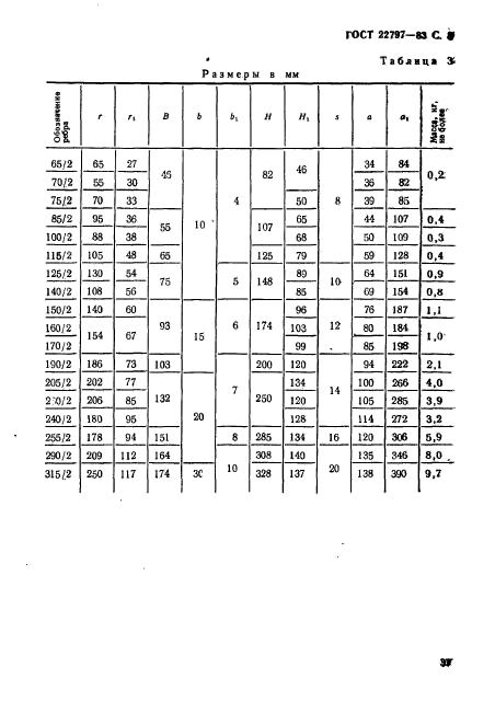 ГОСТ 22797-83