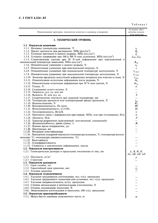 ГОСТ 4.224-83