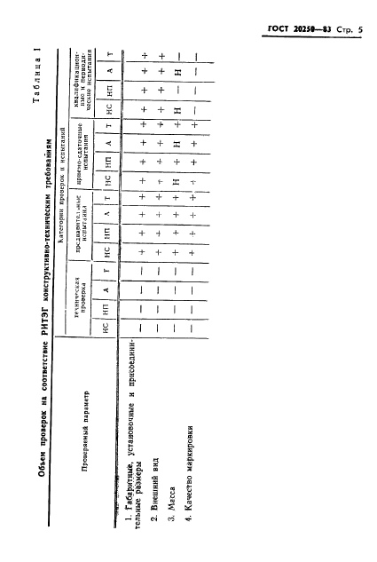 ГОСТ 20250-83