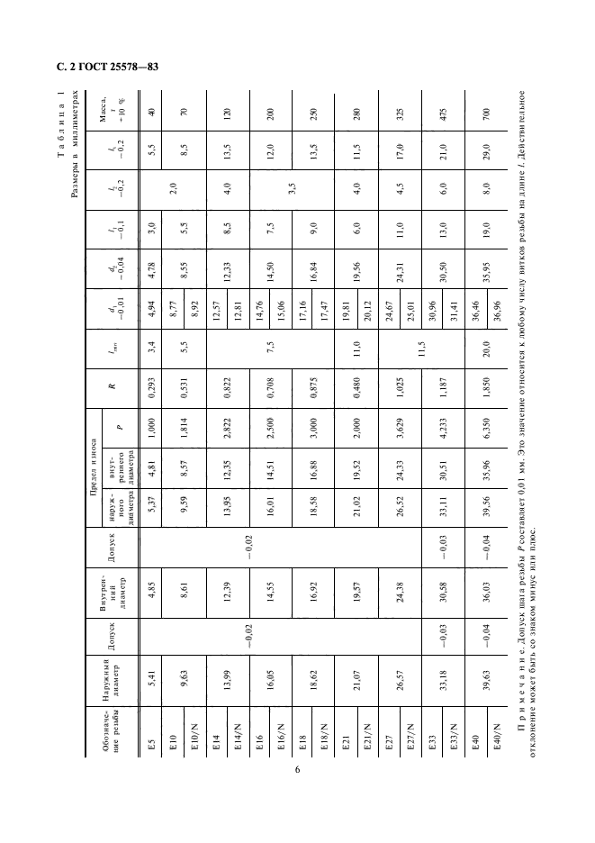 ГОСТ 25578-83